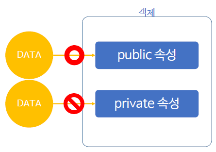 패키지