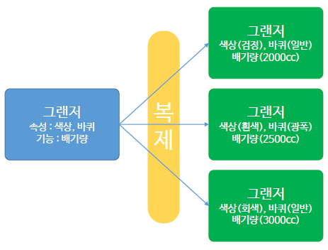 객체지향 프로그램