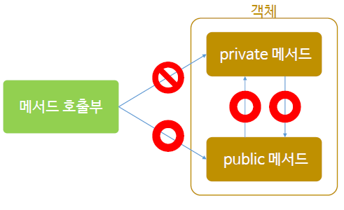 메서드