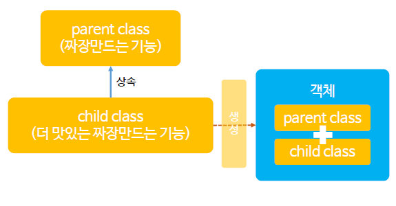 메서드오버라이드