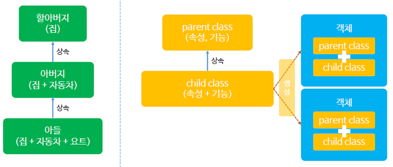 상속