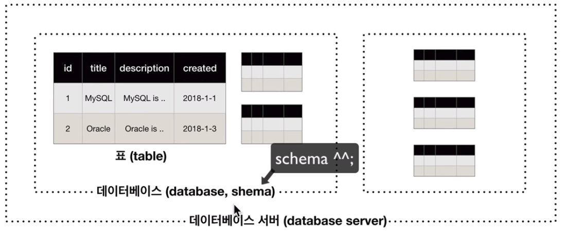 mysqlstructure