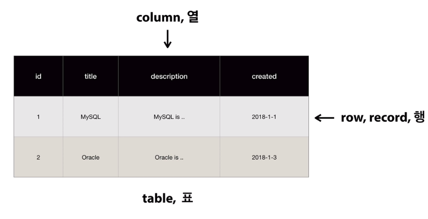 sqltable