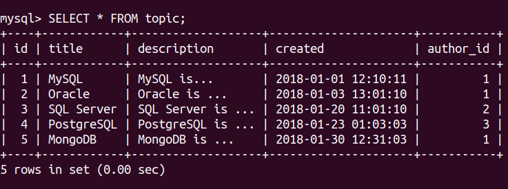 sqltopictable