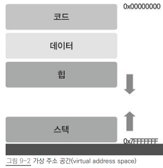 가상주소공간