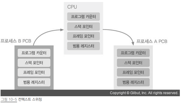 컨텍스트스위칭