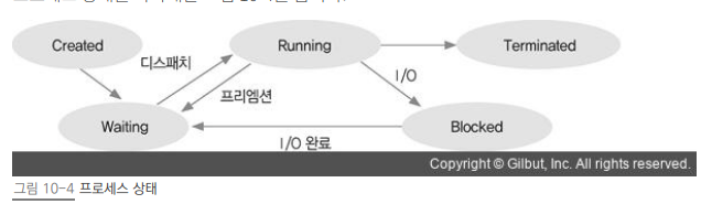 프로세스 상태